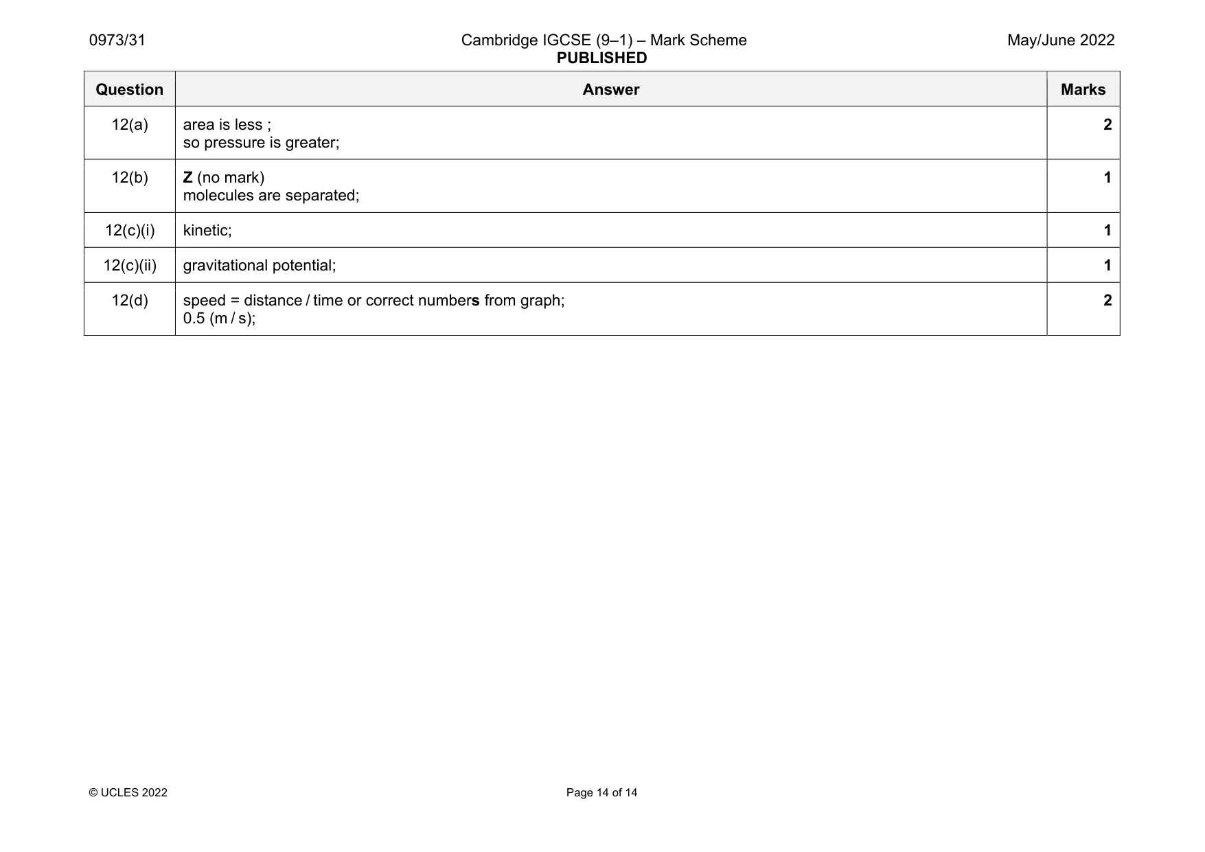 Mark scheme, page 14 of 14