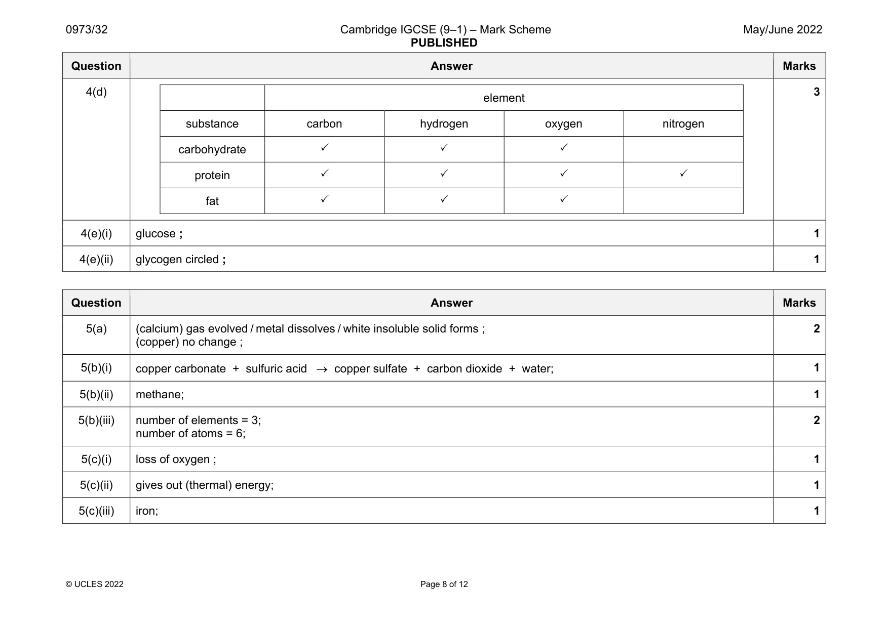 Mark scheme, page 8 of 12