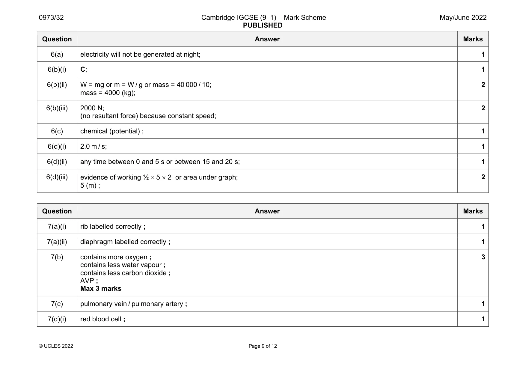 Mark scheme, page 9 of 12
