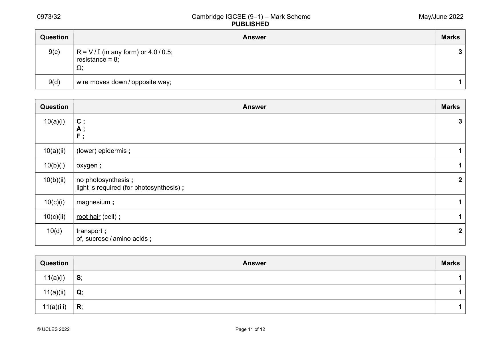 Mark scheme, page 11 of 12