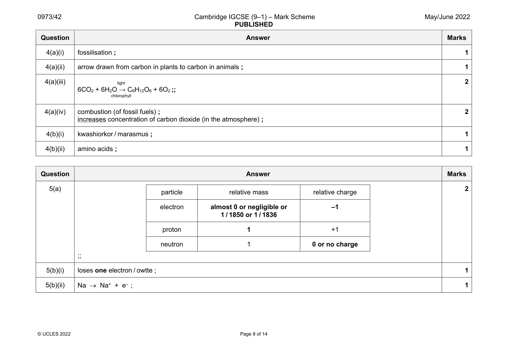 Mark scheme, page 8 of 14
