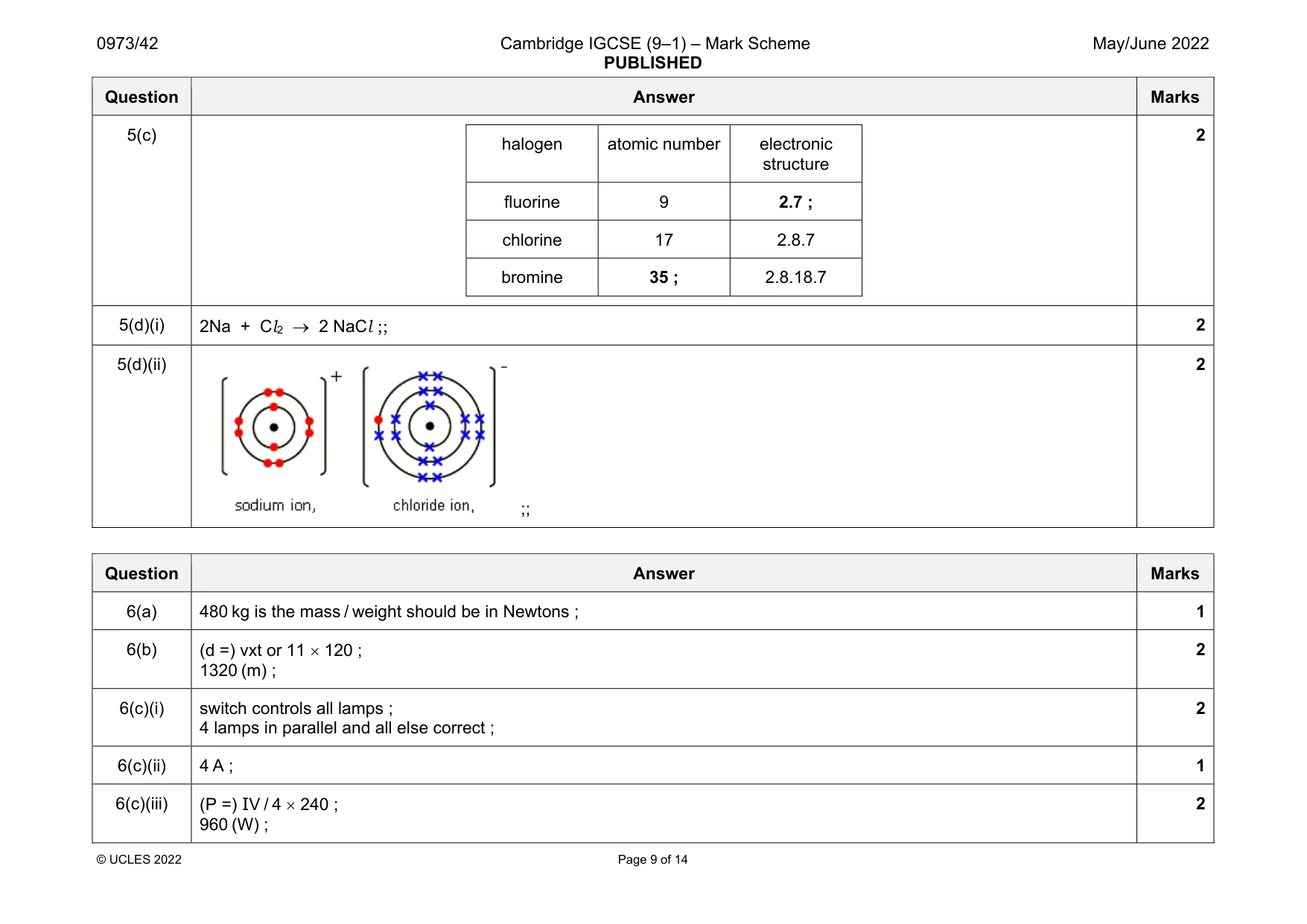 Mark scheme, page 9 of 14