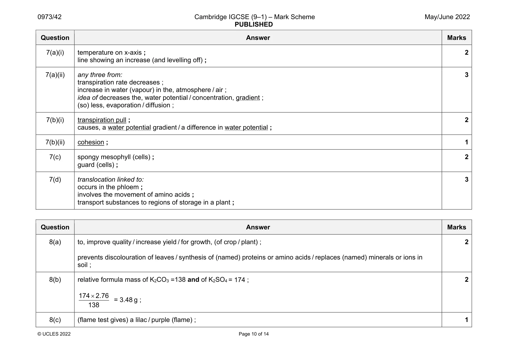 Mark scheme, page 10 of 14