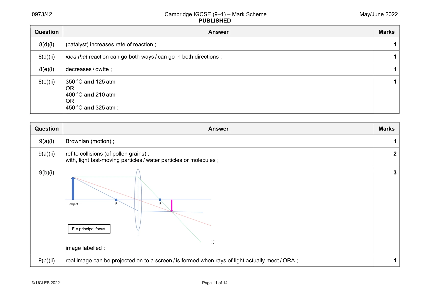 Mark scheme, page 11 of 14