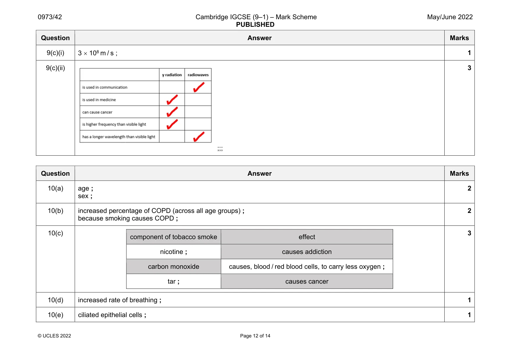 Mark scheme, page 12 of 14