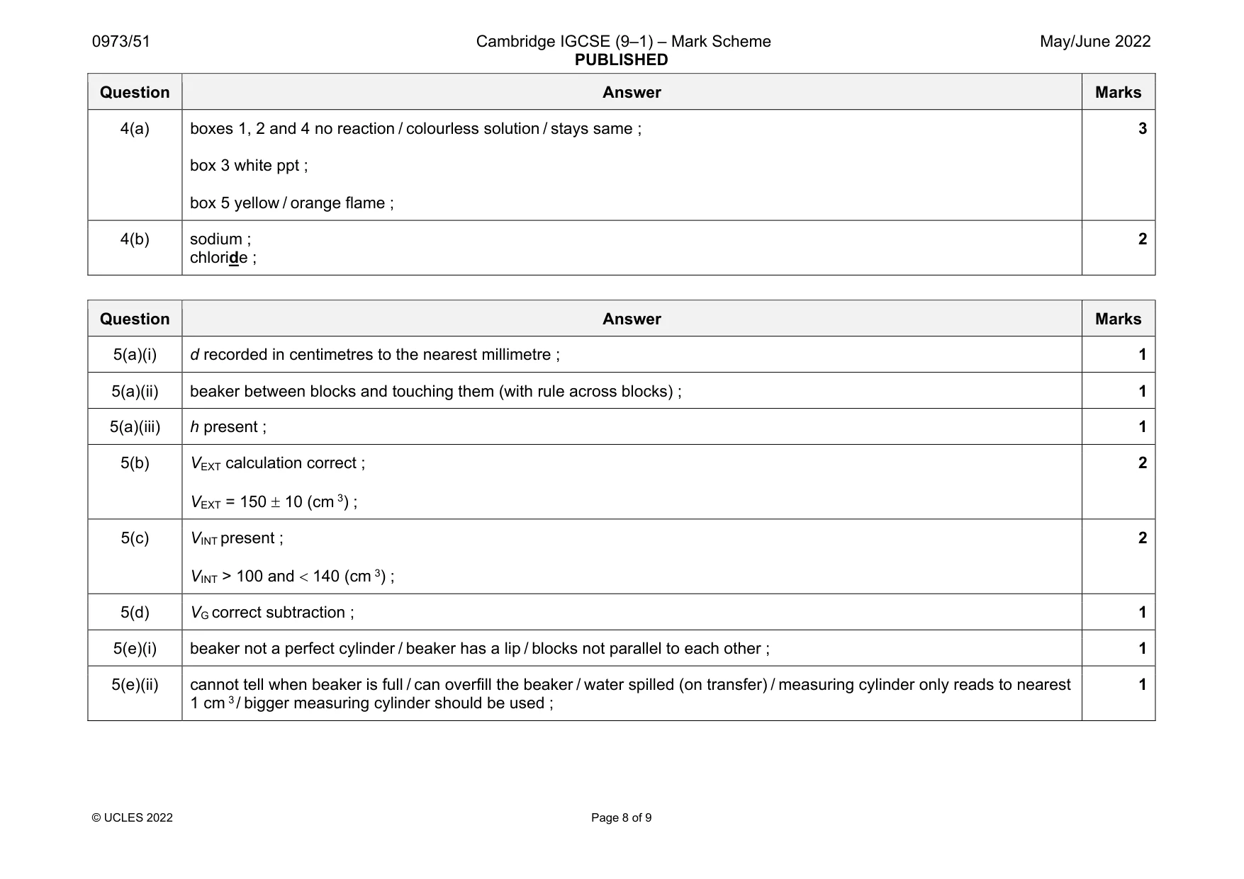 Mark scheme, page 8 of 9