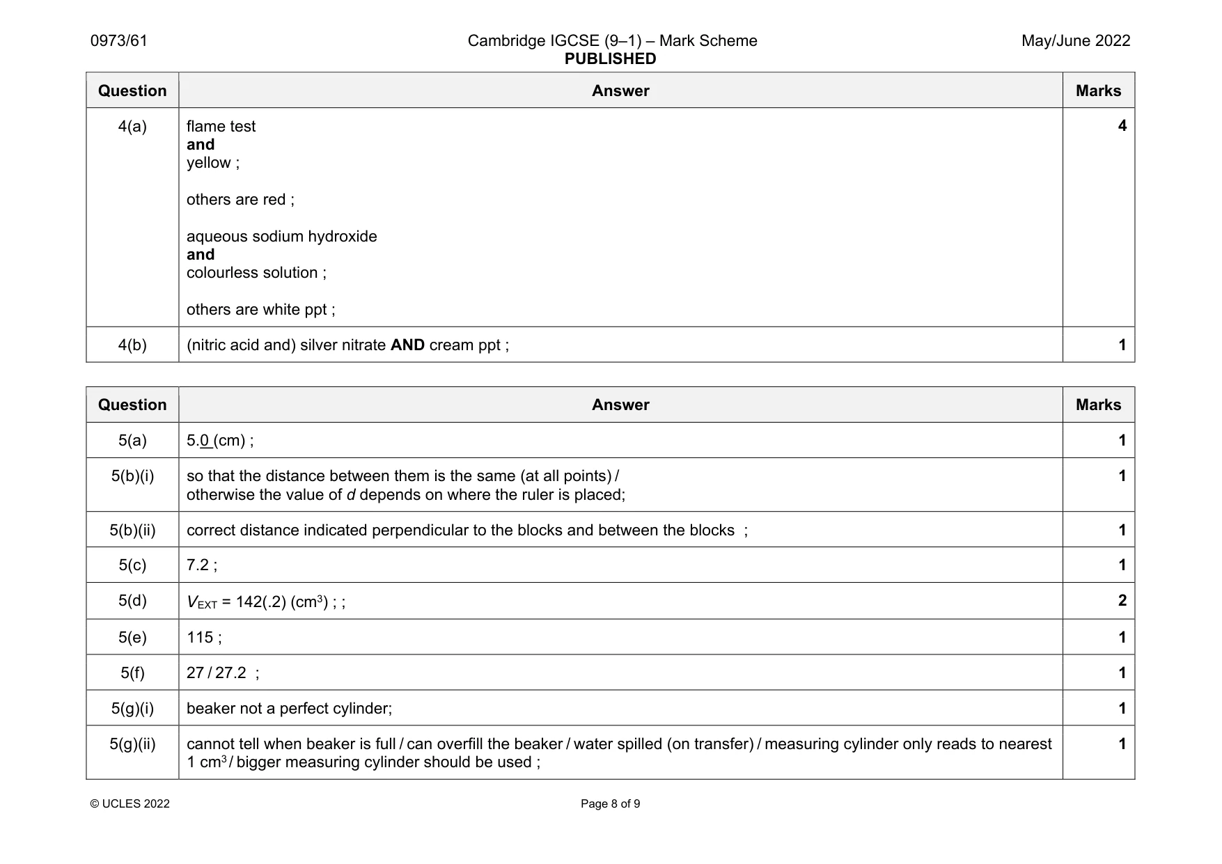 Mark scheme, page 8 of 9
