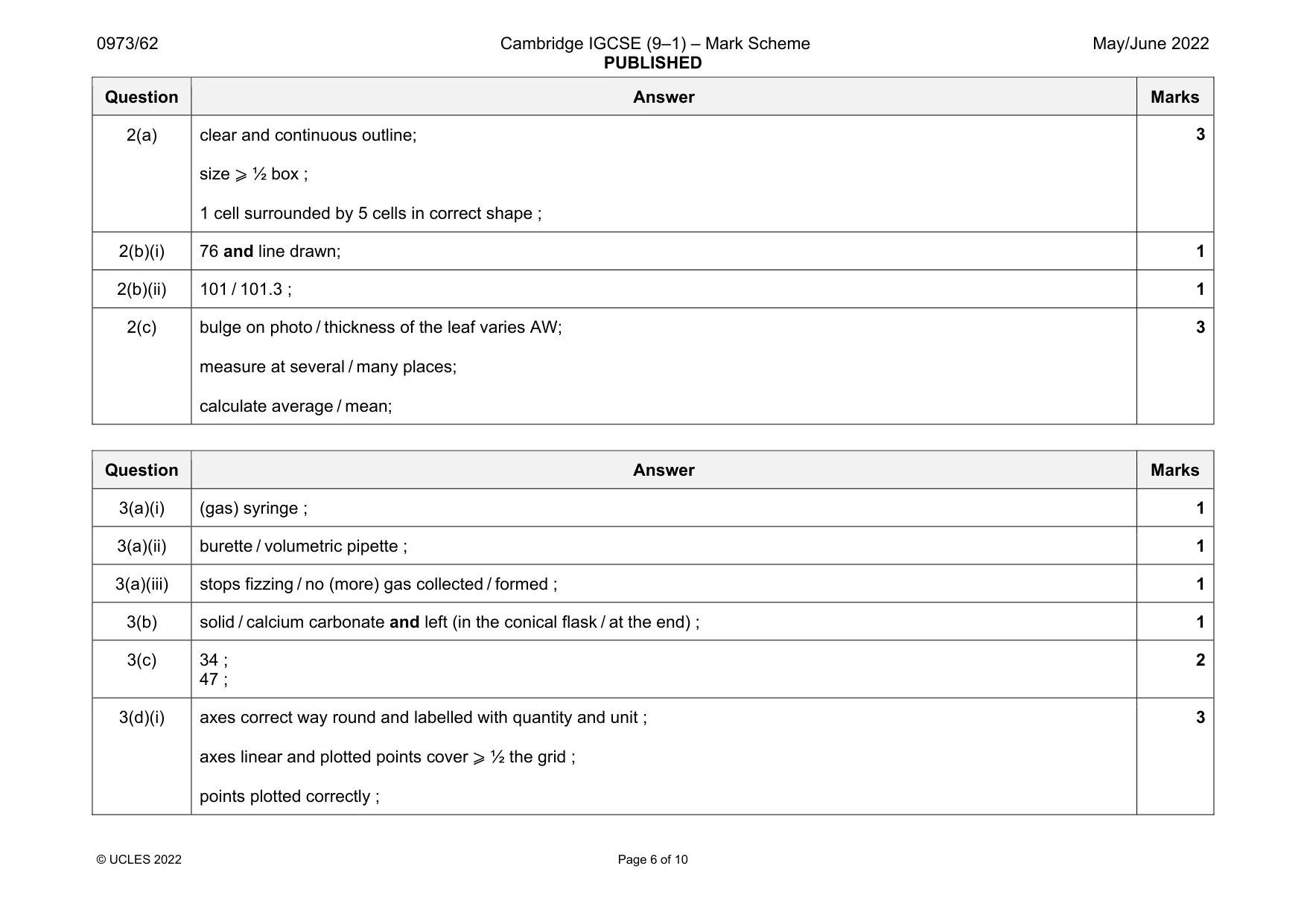 Mark scheme, page 6 of 10
