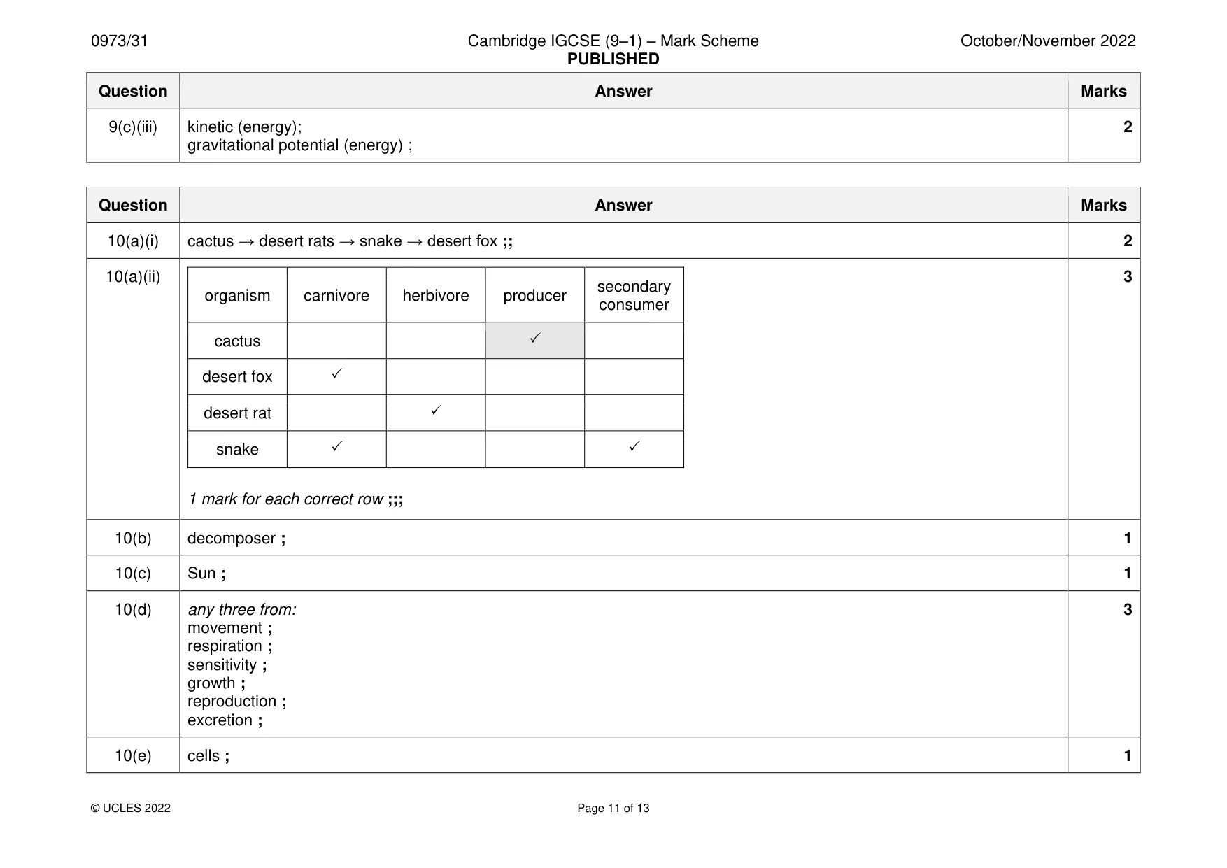 Mark scheme, page 11 of 13