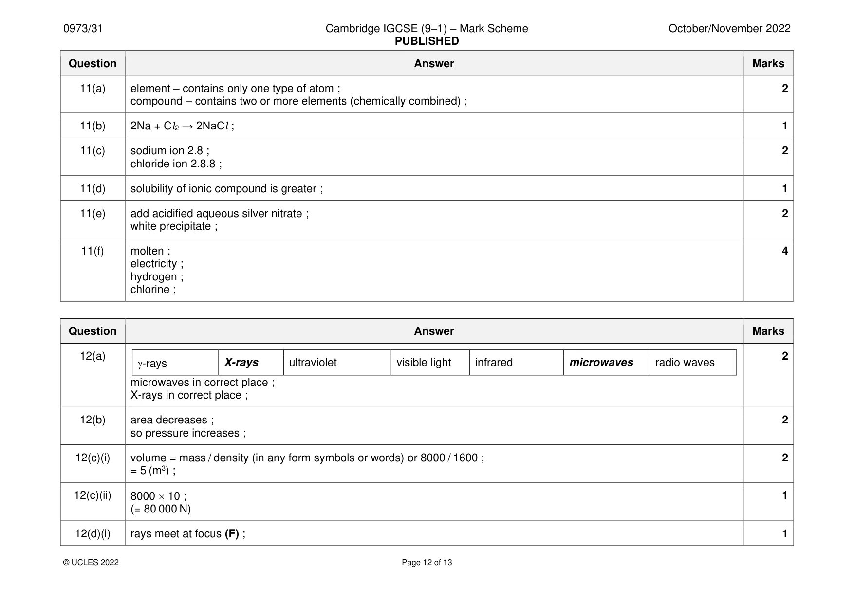 Mark scheme, page 12 of 13