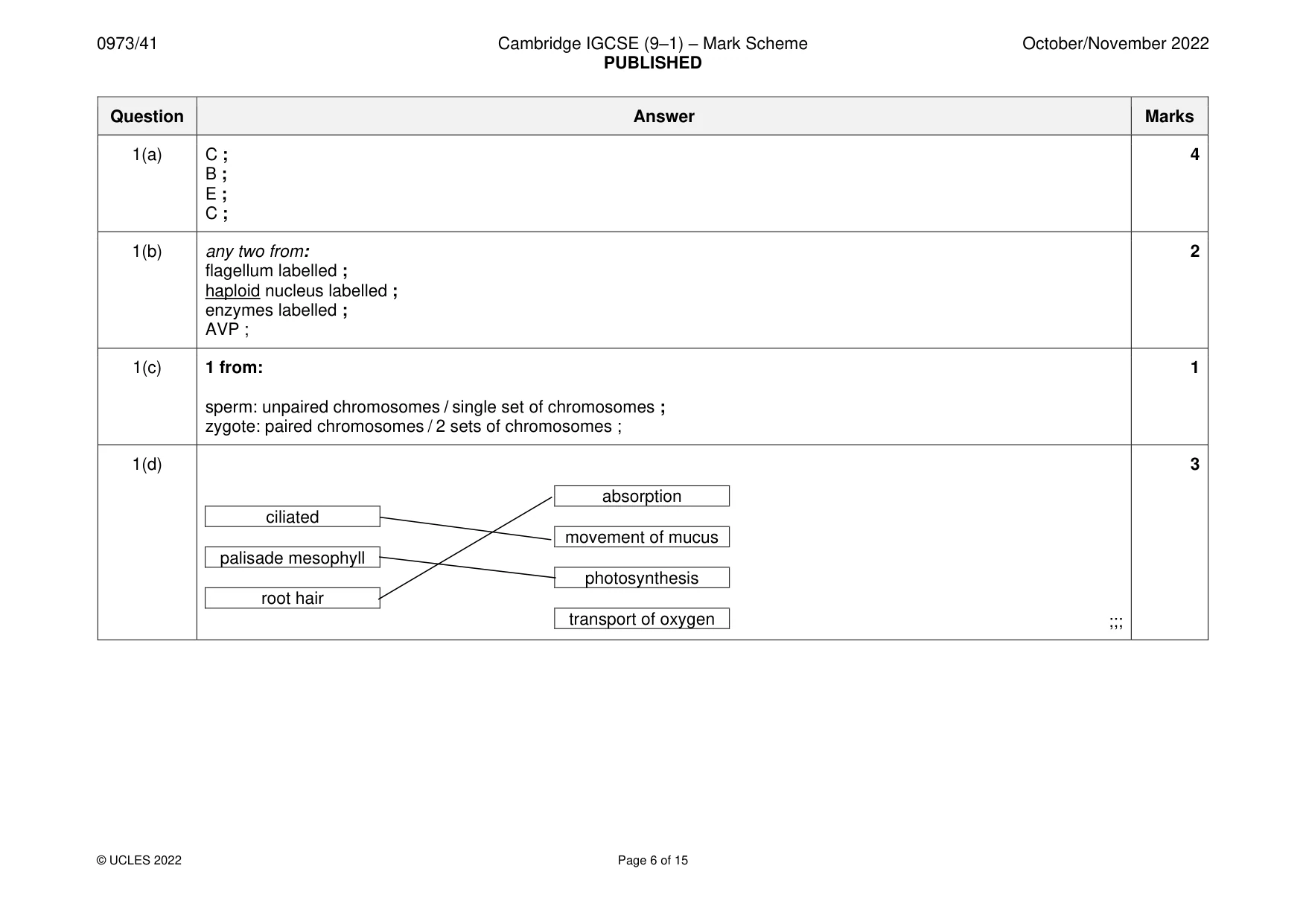 Mark scheme, page 6 of 15