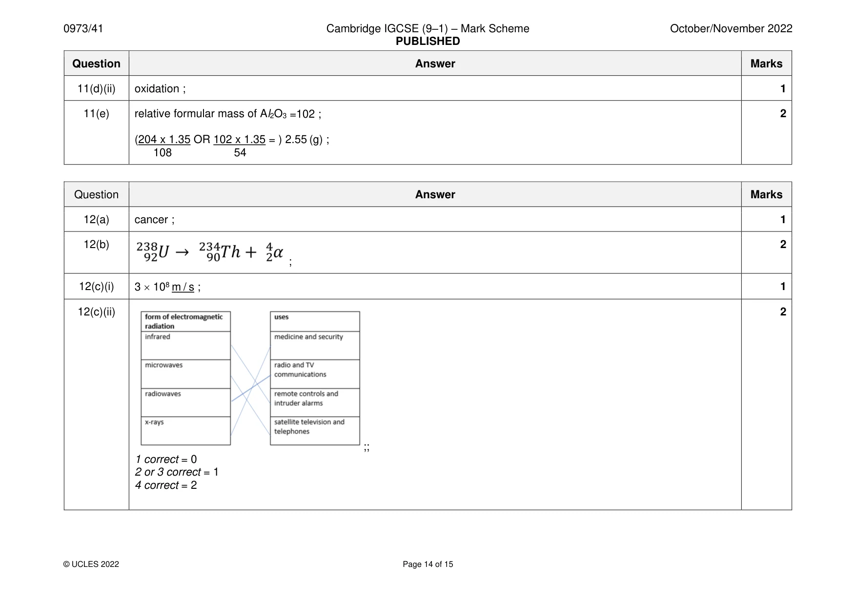 Mark scheme, page 14 of 15
