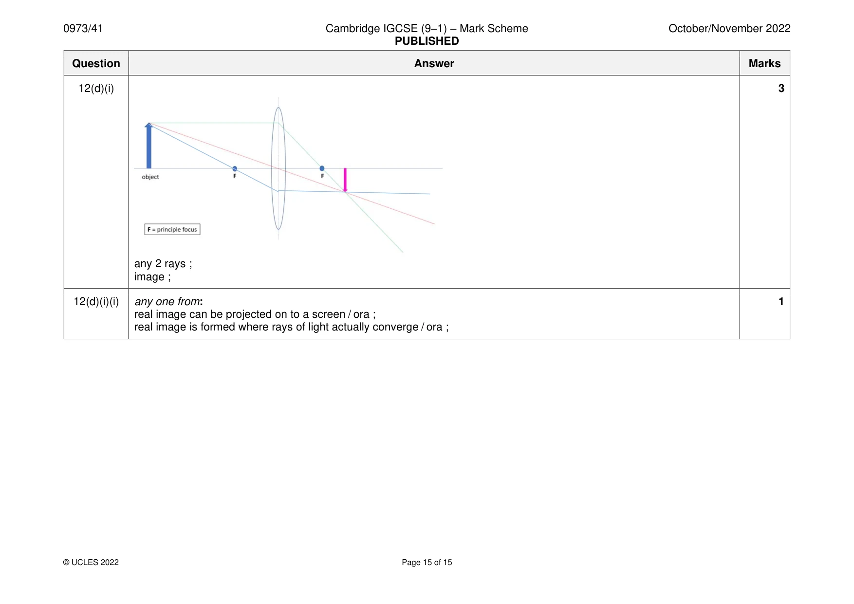 Mark scheme, page 15 of 15