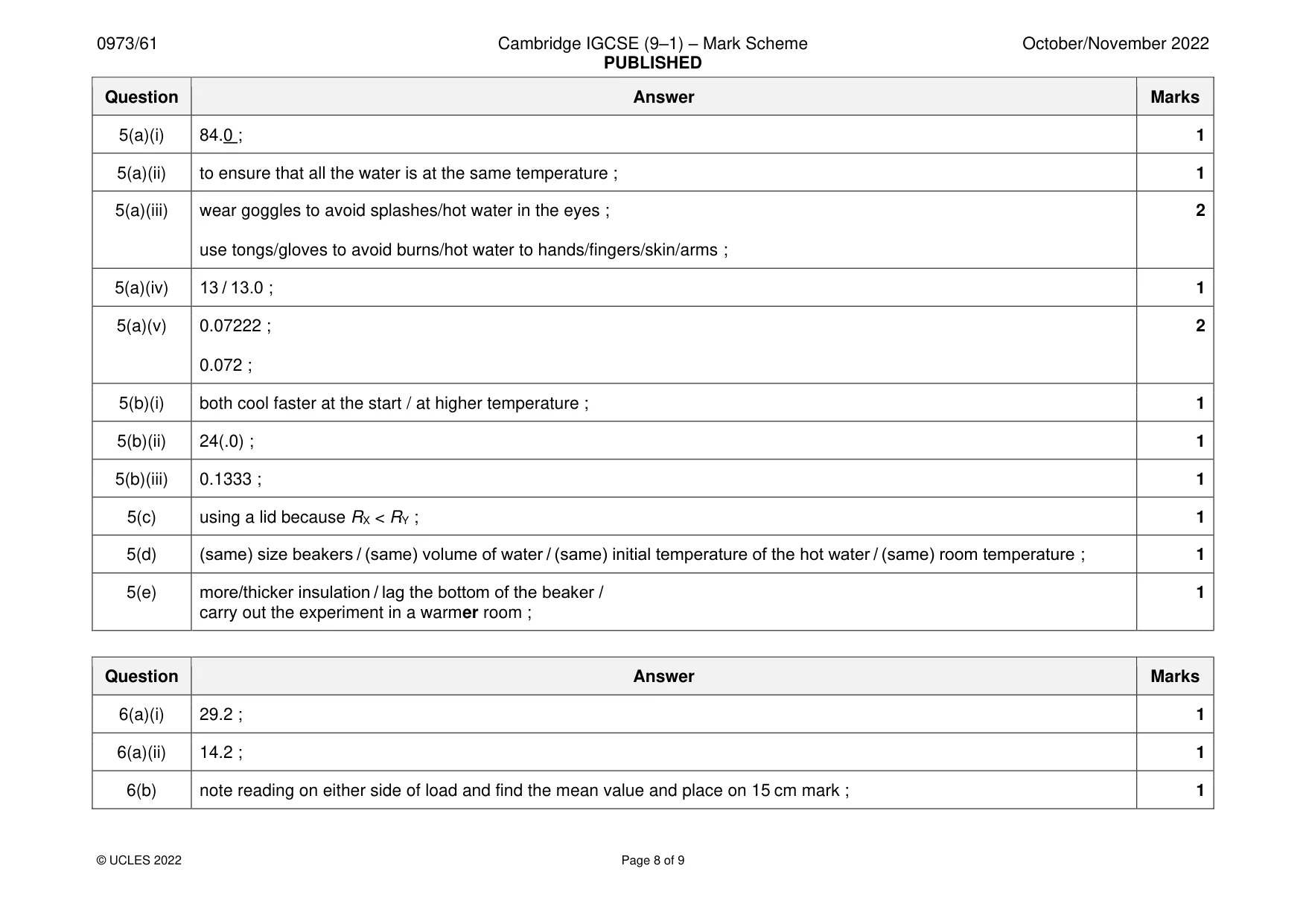Mark scheme, page 8 of 9