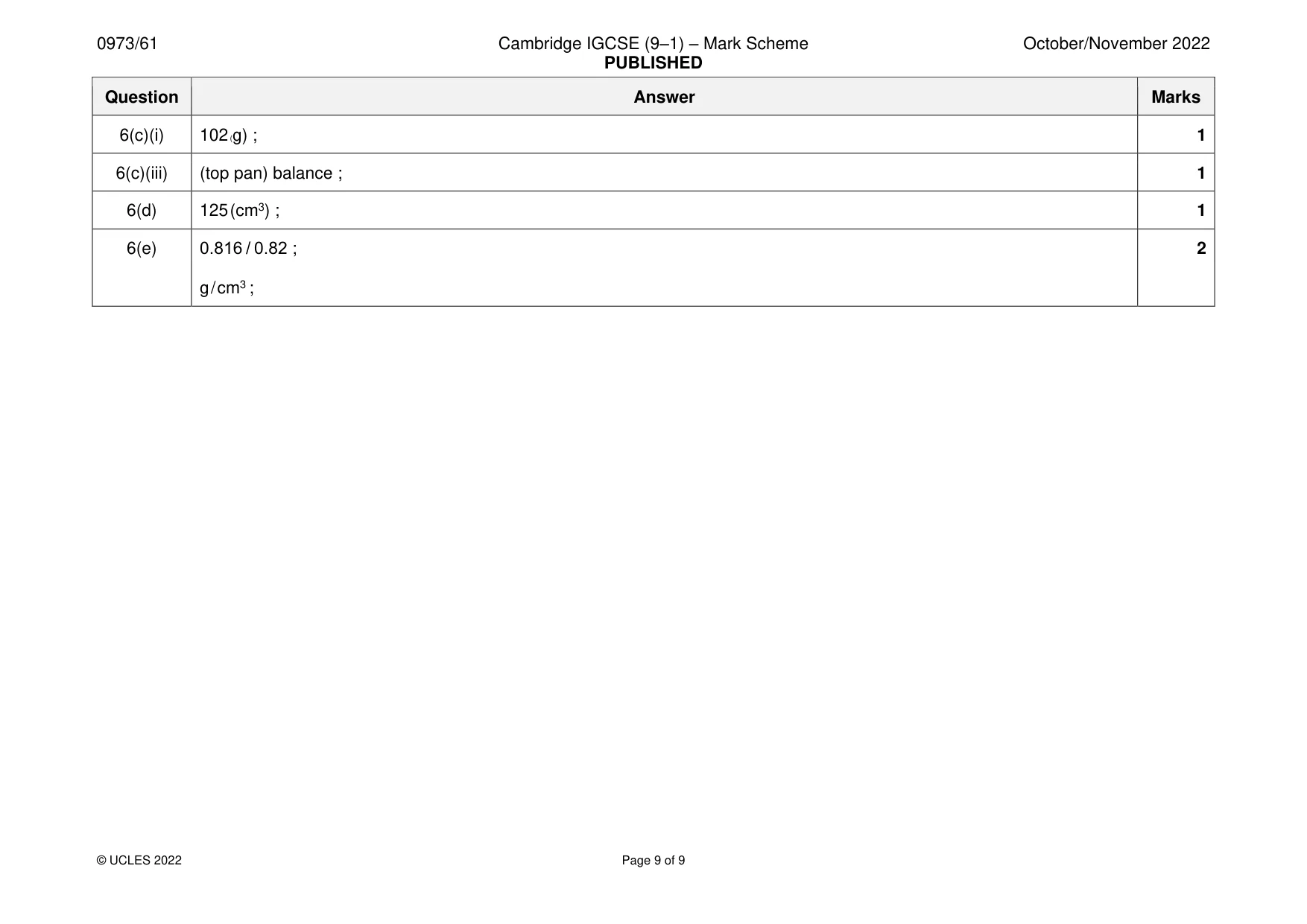Mark scheme, page 9 of 9