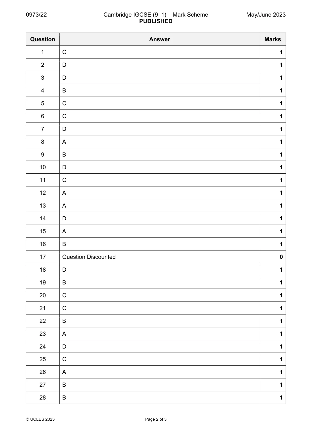 Mark scheme, page 2 of 3