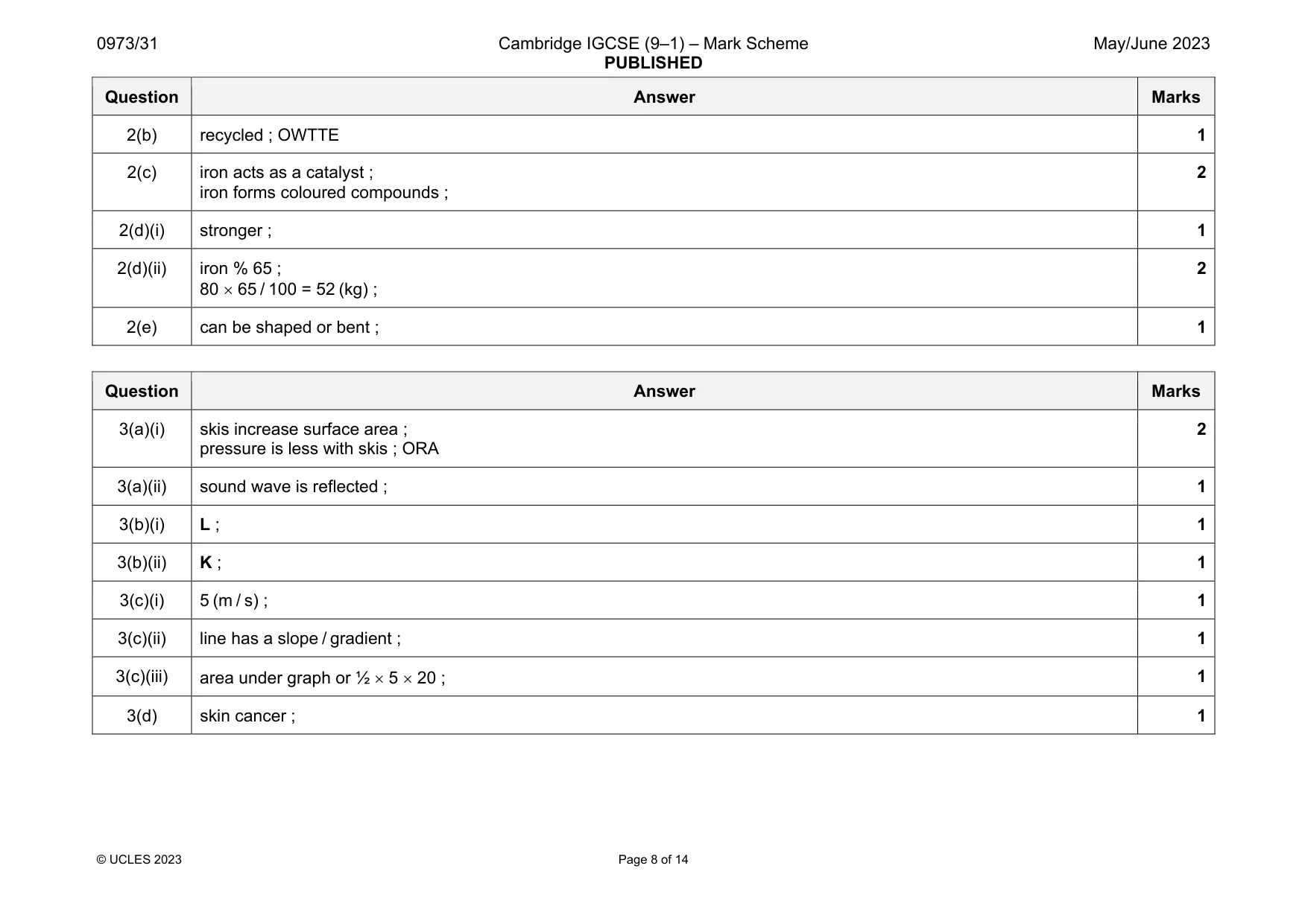 Mark scheme, page 8 of 14