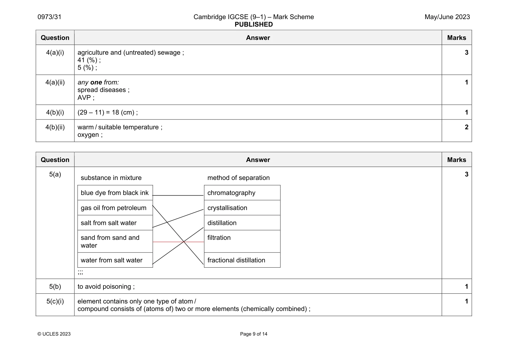 Mark scheme, page 9 of 14