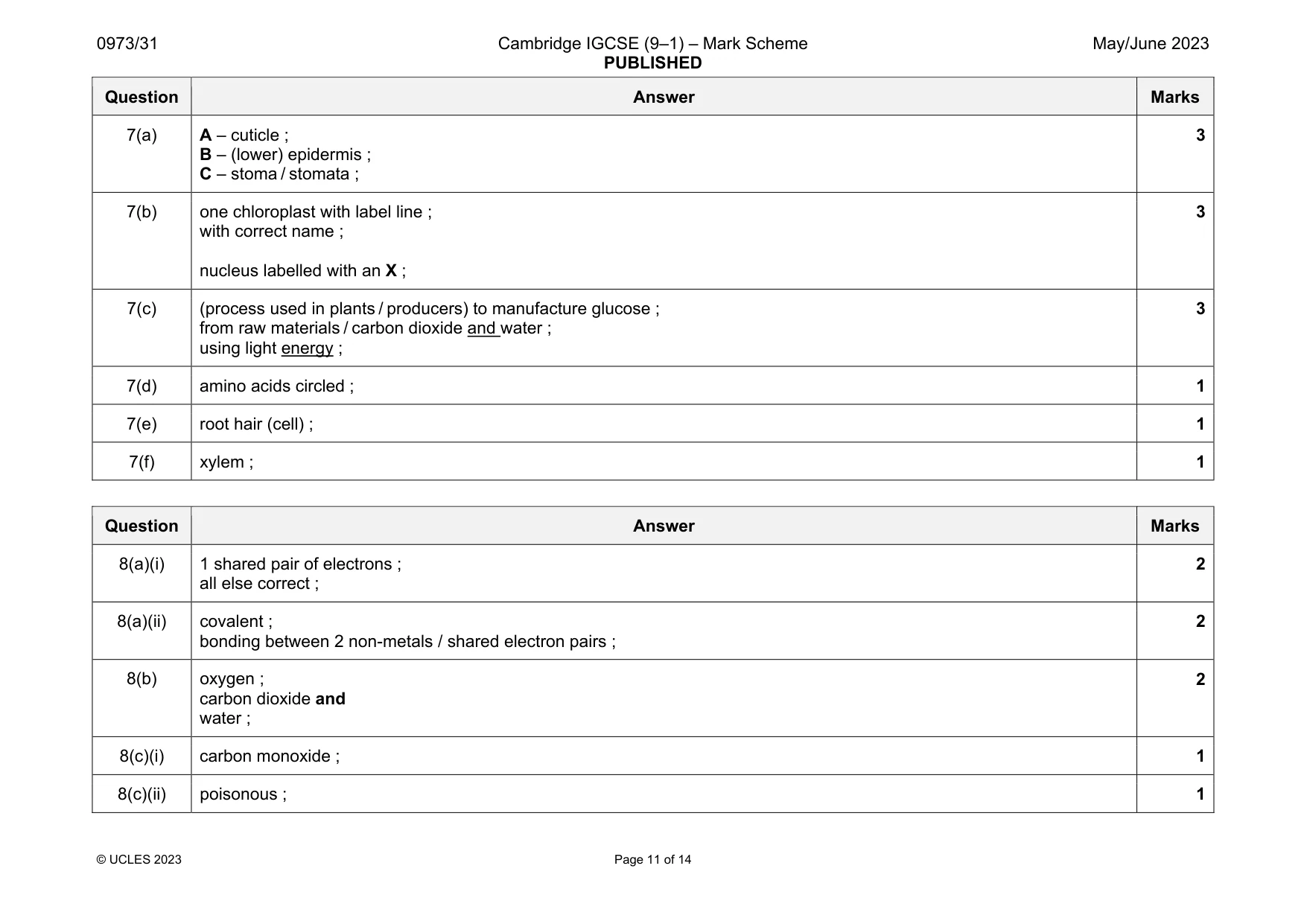 Mark scheme, page 11 of 14