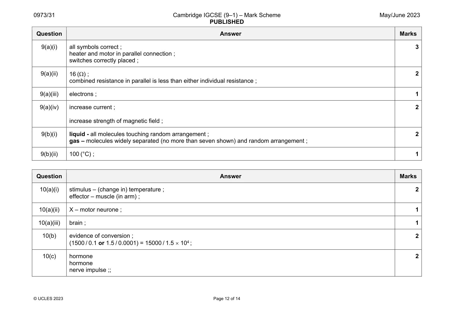 Mark scheme, page 12 of 14