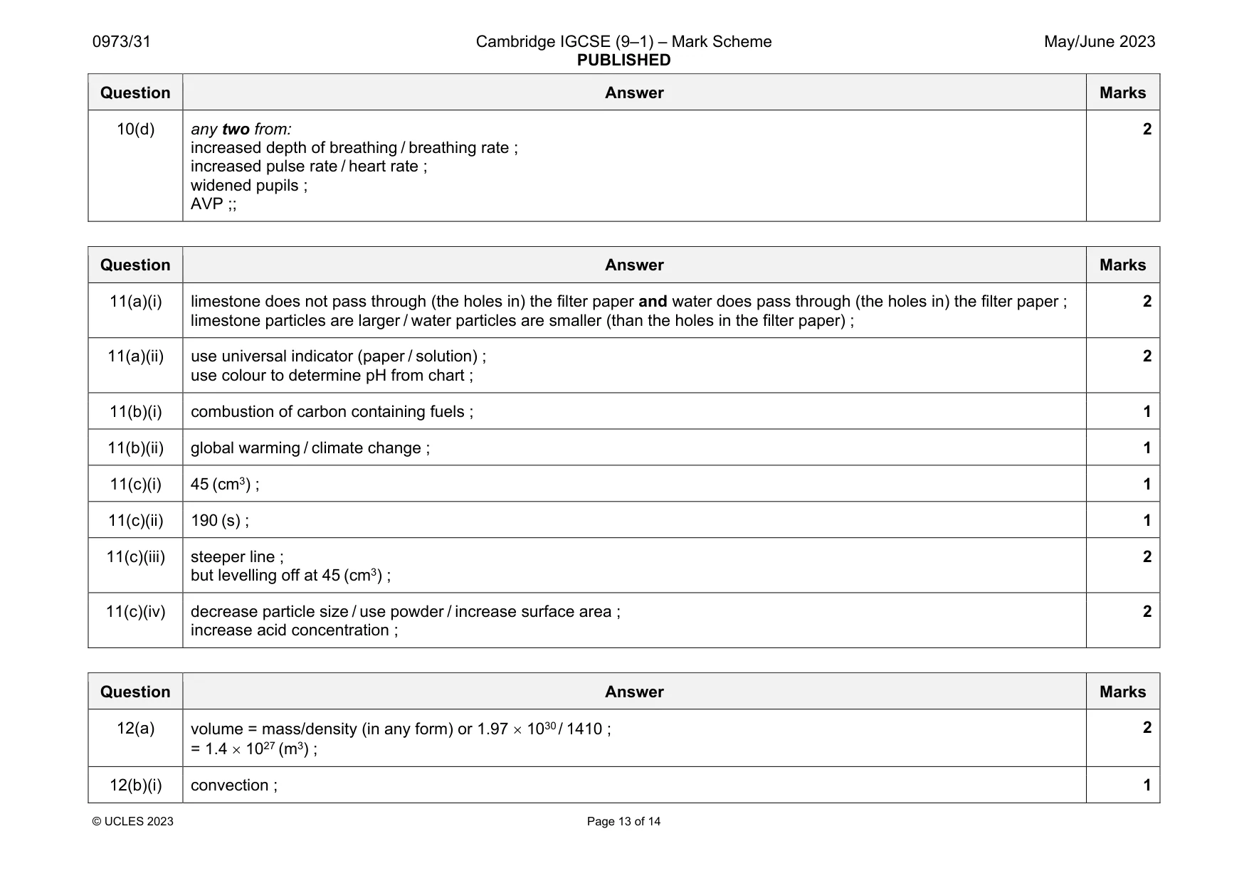 Mark scheme, page 13 of 14