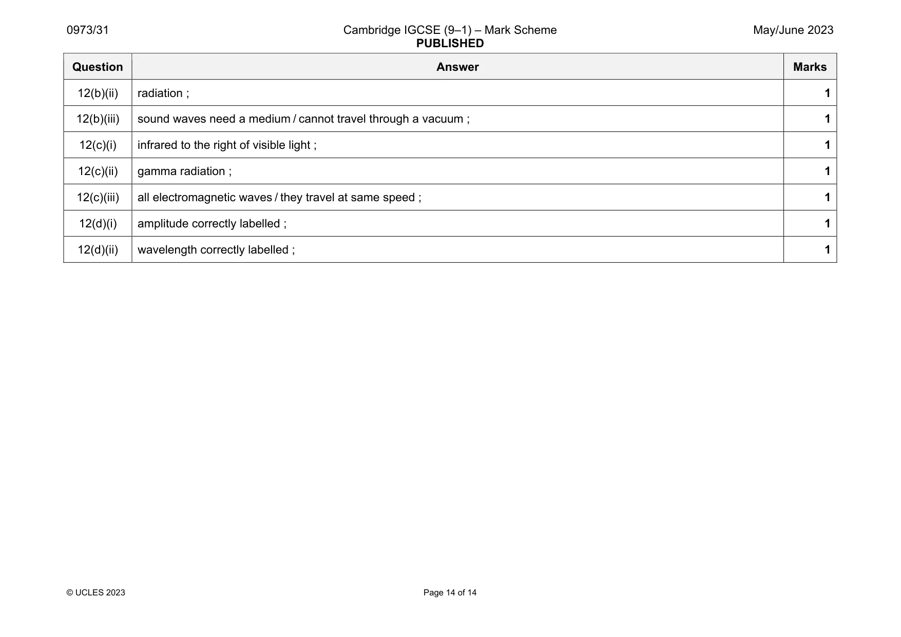 Mark scheme, page 14 of 14