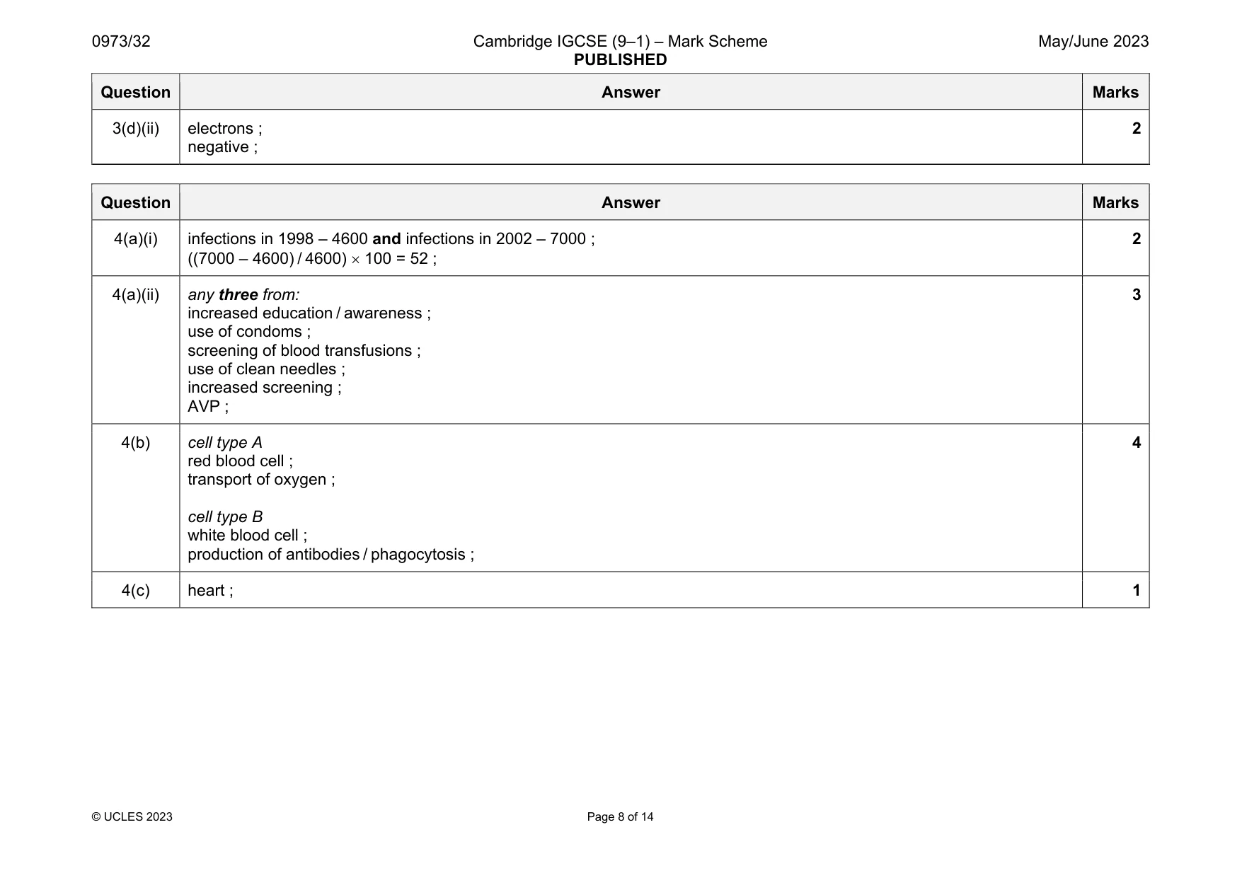 Mark scheme, page 8 of 14