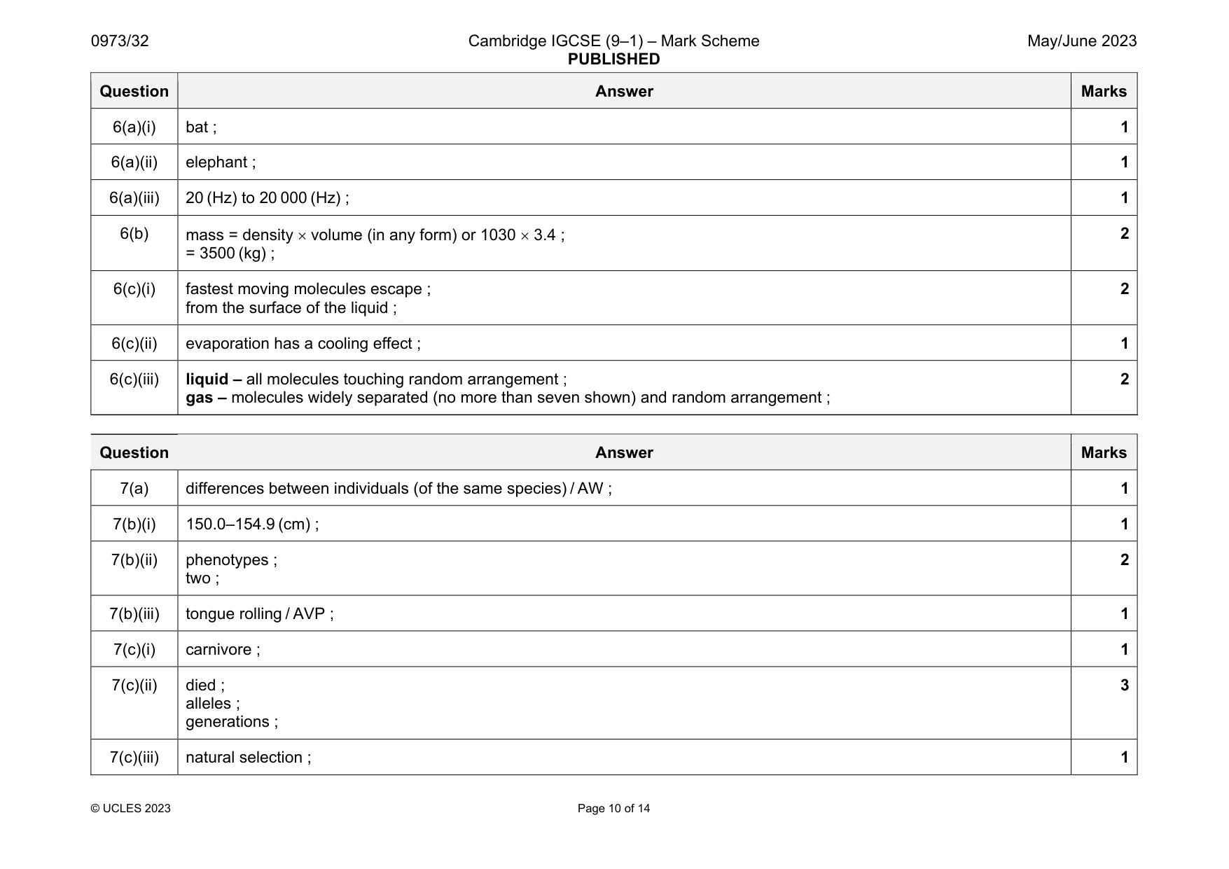 Mark scheme, page 10 of 14