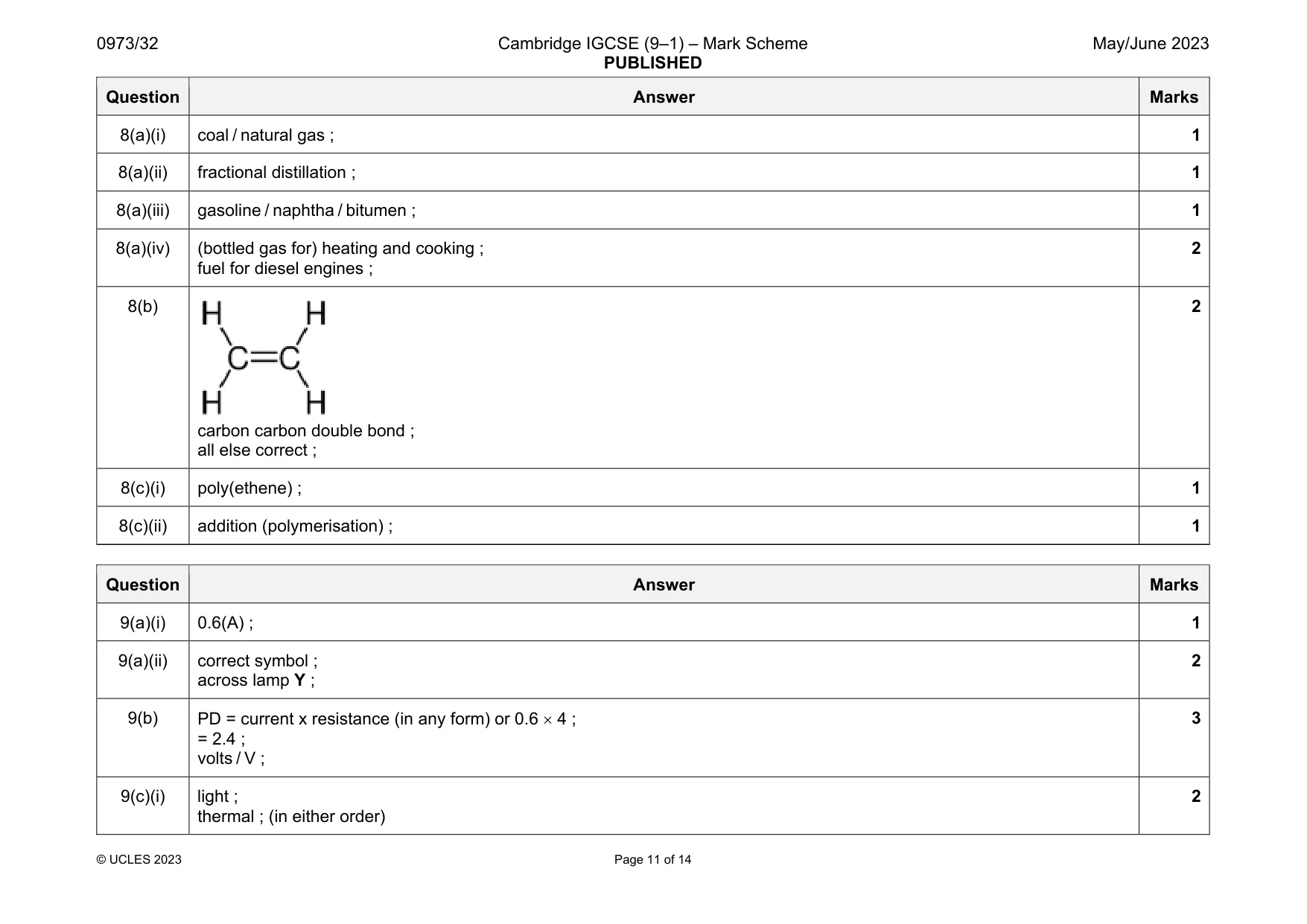Mark scheme, page 11 of 14