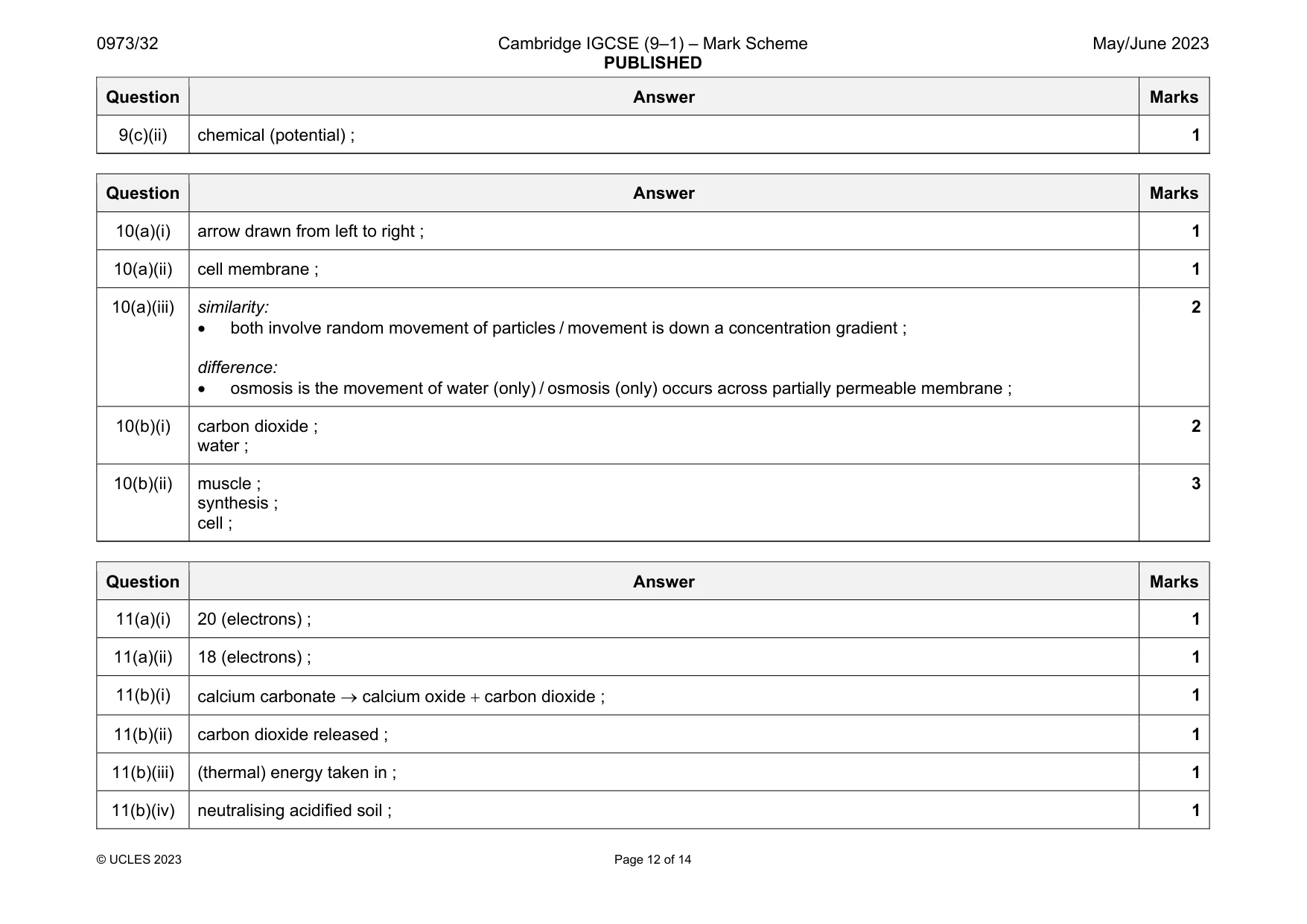 Mark scheme, page 12 of 14