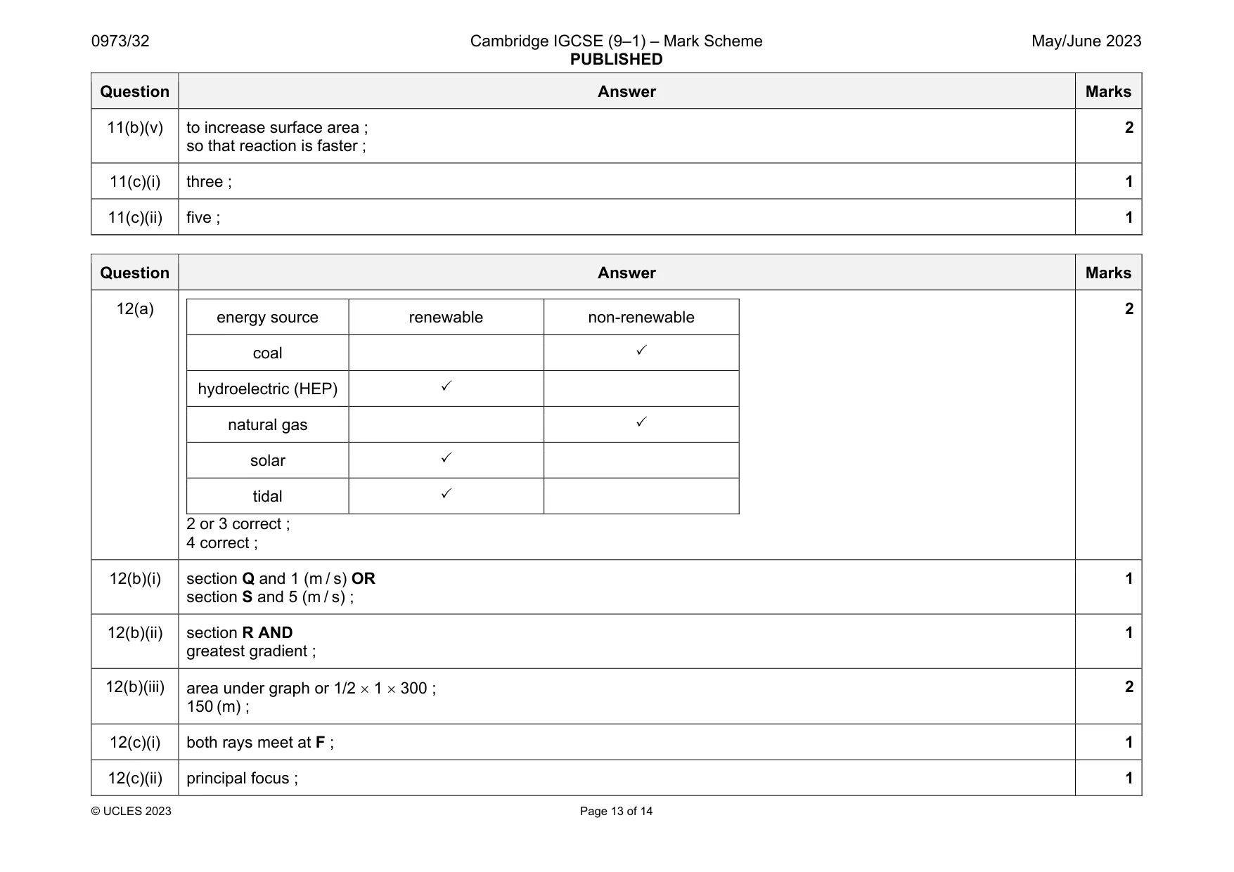 Mark scheme, page 13 of 14