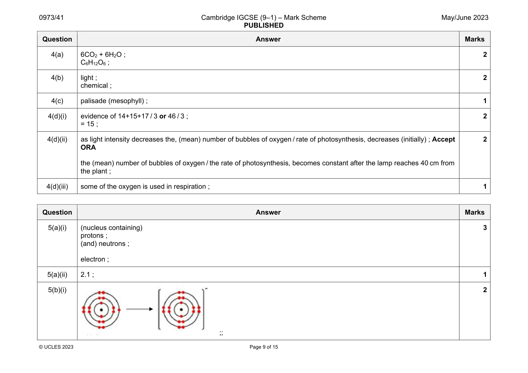 Mark scheme, page 9 of 15