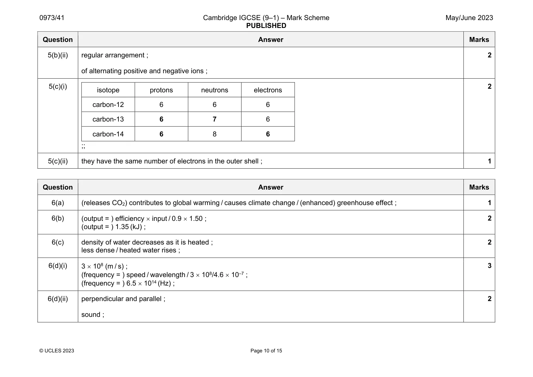 Mark scheme, page 10 of 15