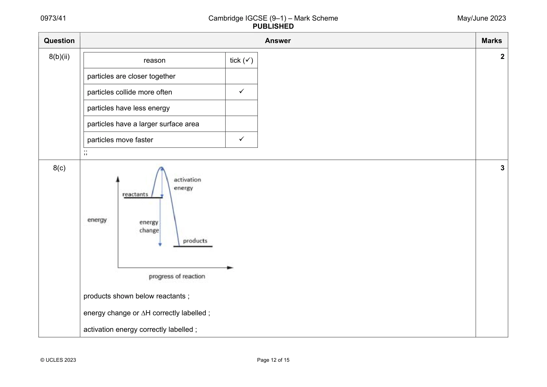 Mark scheme, page 12 of 15