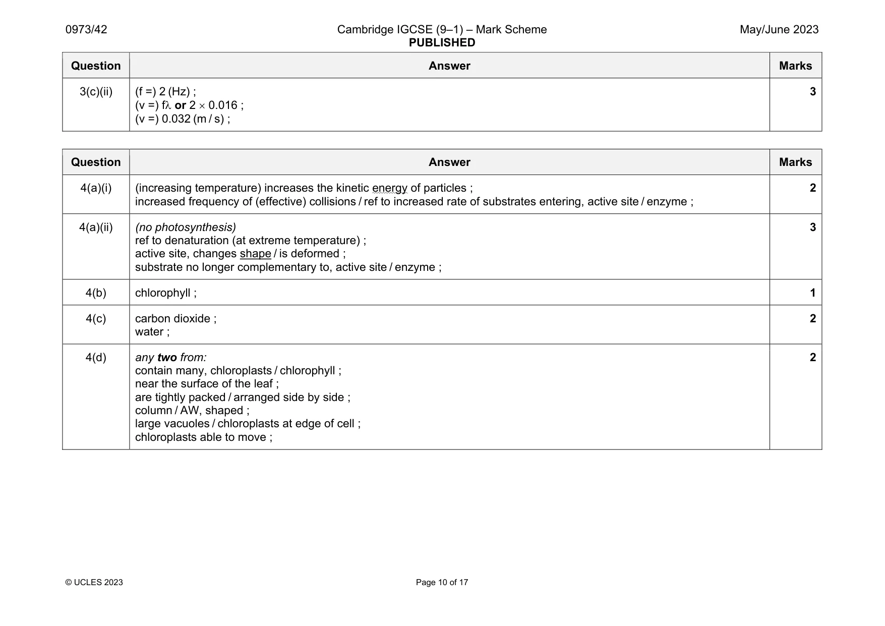 Mark scheme, page 10 of 17