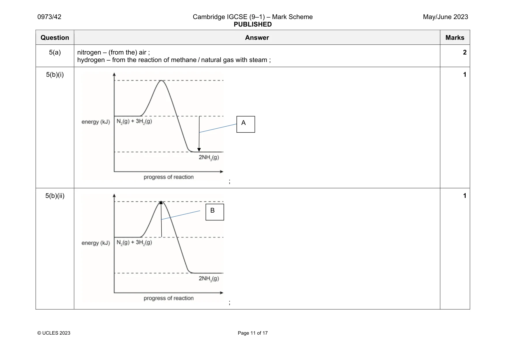 Mark scheme, page 11 of 17