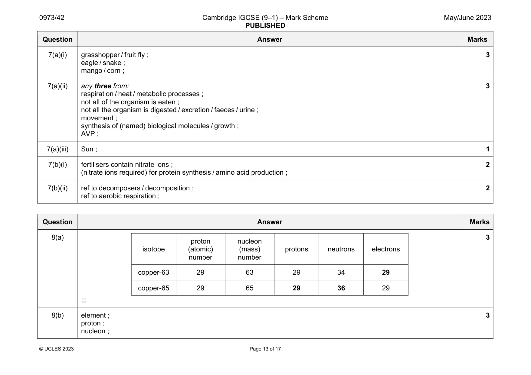 Mark scheme, page 13 of 17