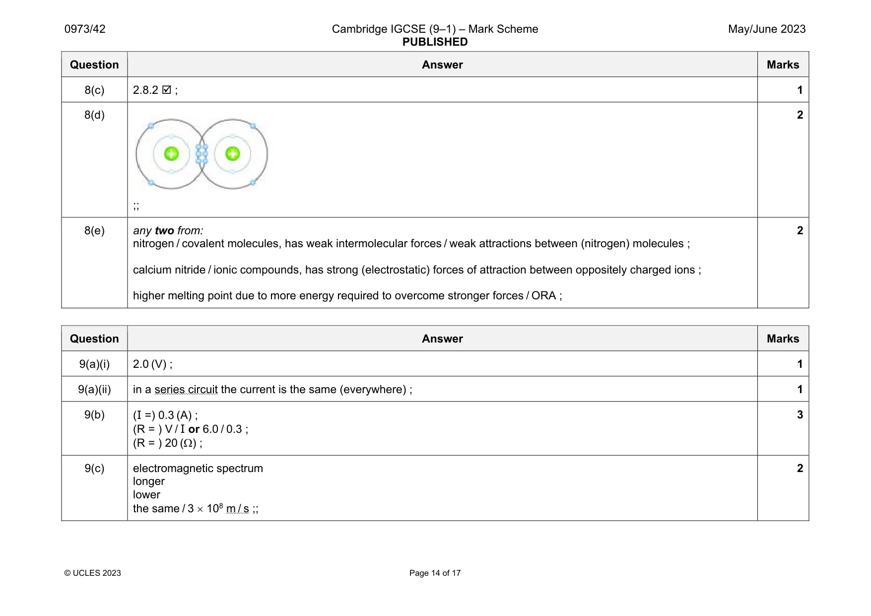 Mark scheme, page 14 of 17