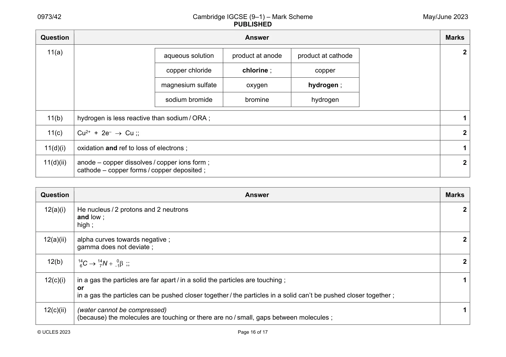 Mark scheme, page 16 of 17