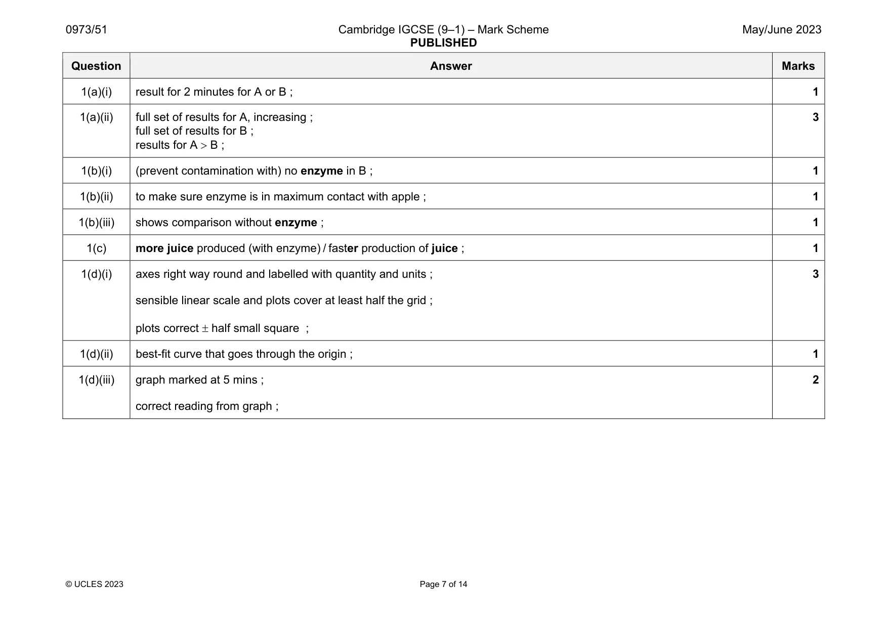 Mark scheme, page 7 of 14