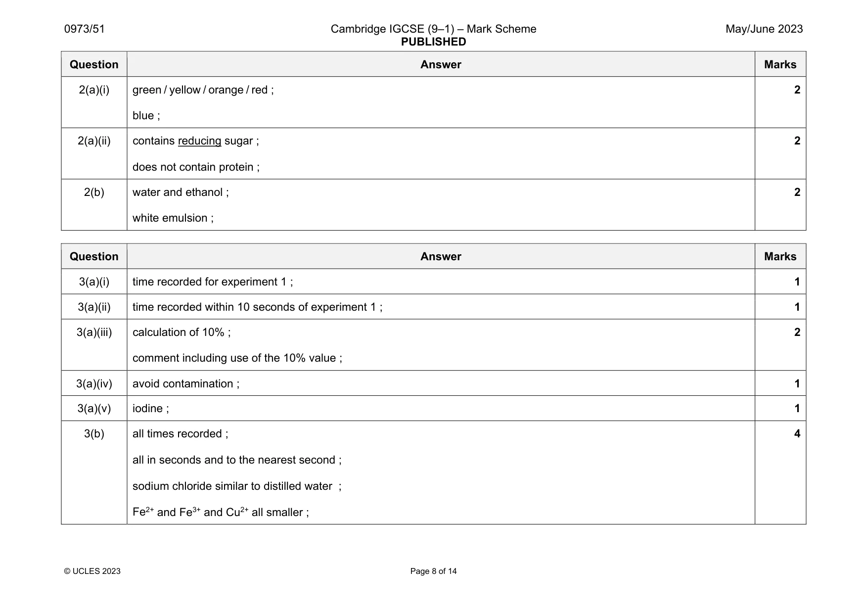 Mark scheme, page 8 of 14