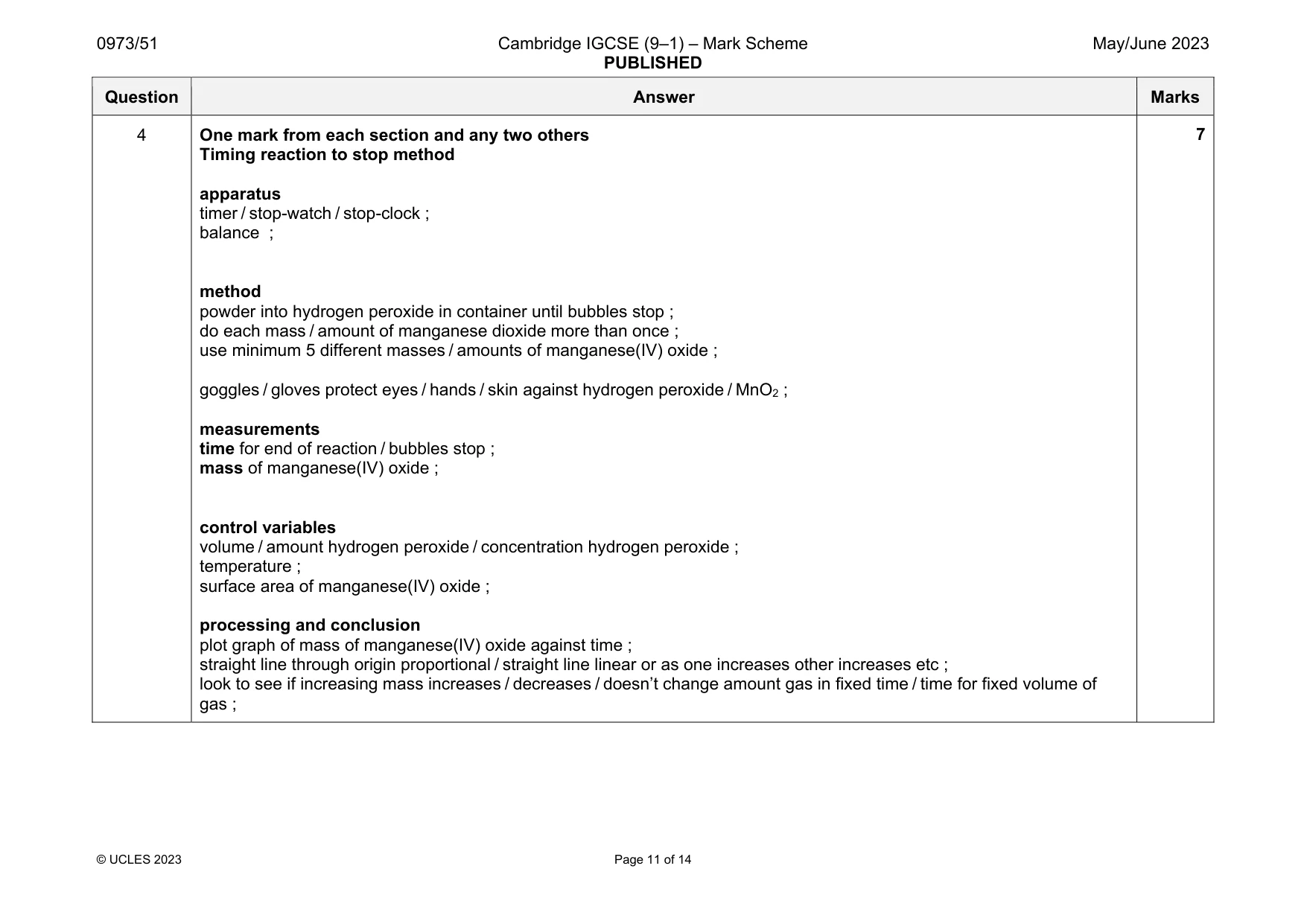Mark scheme, page 11 of 14