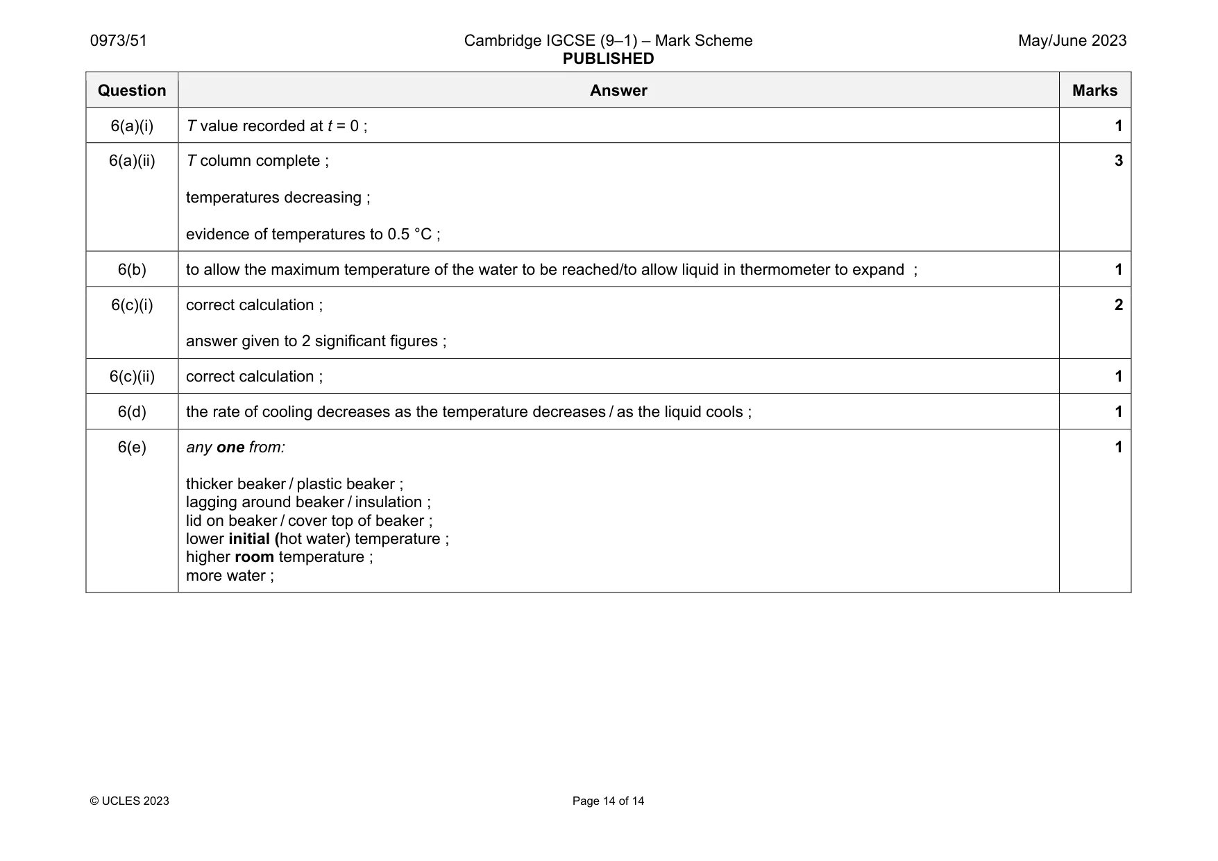 Mark scheme, page 14 of 14