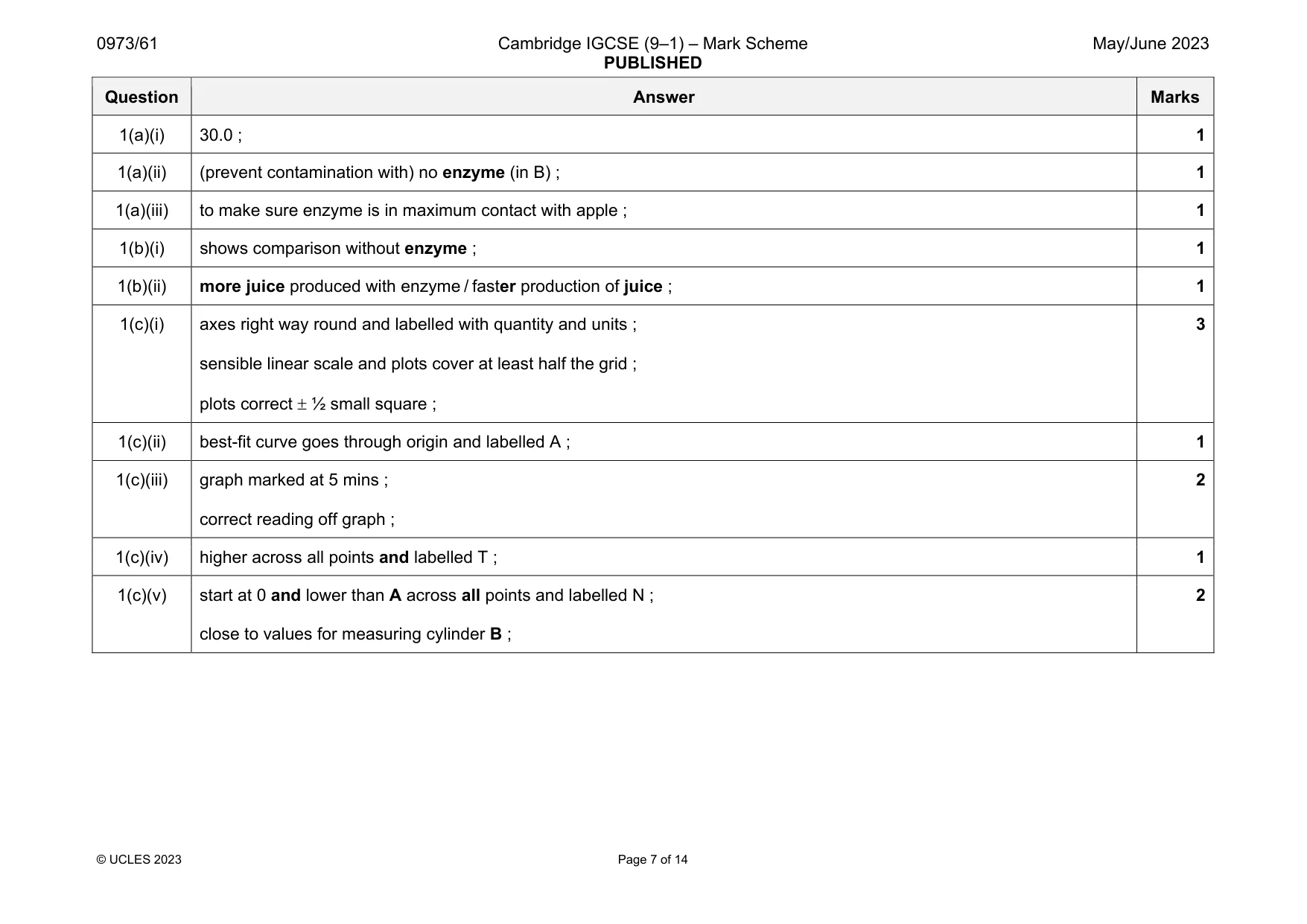 Mark scheme, page 7 of 14