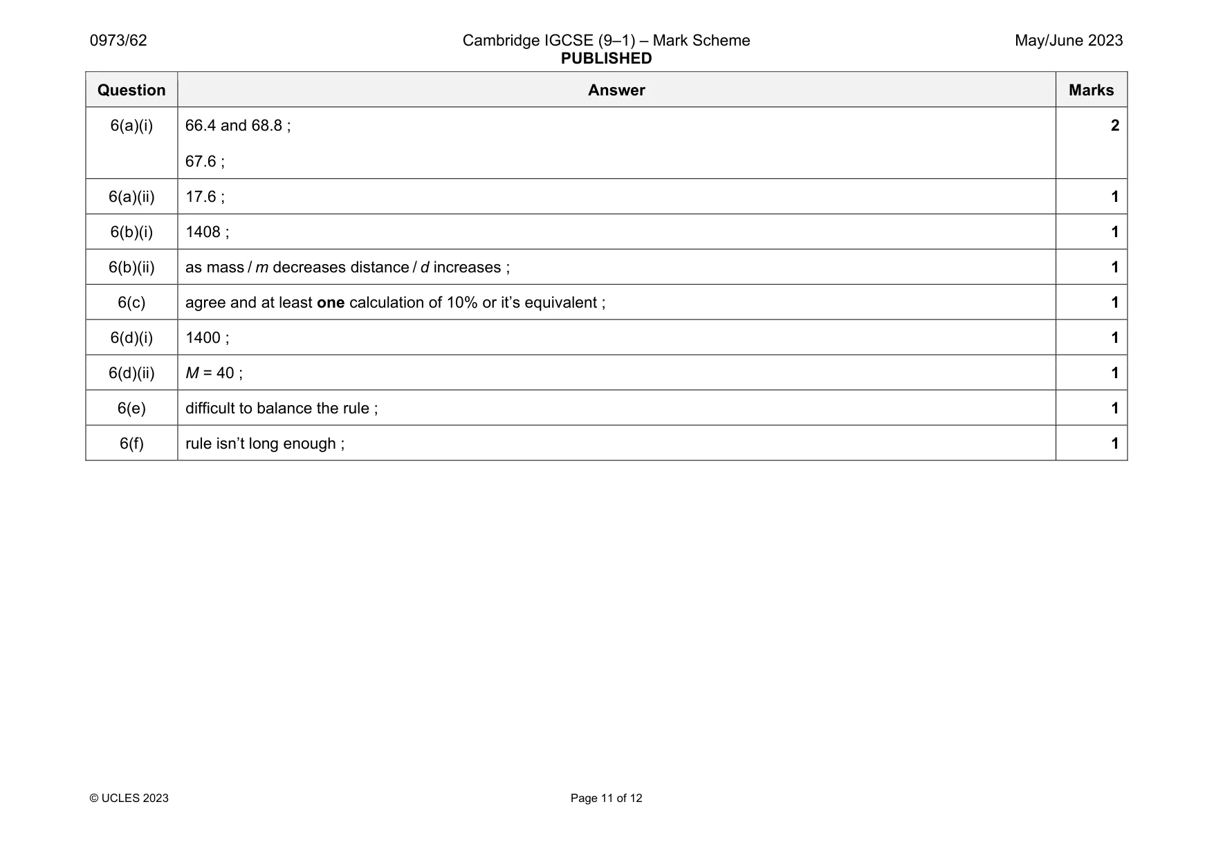 Mark scheme, page 11 of 12