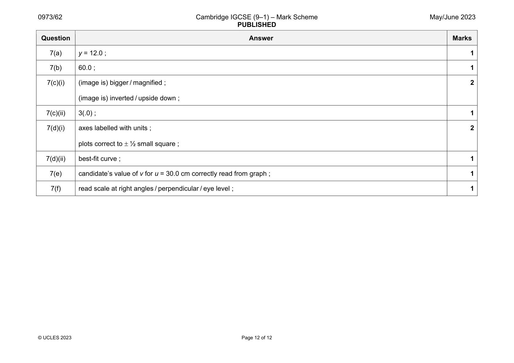 Mark scheme, page 12 of 12