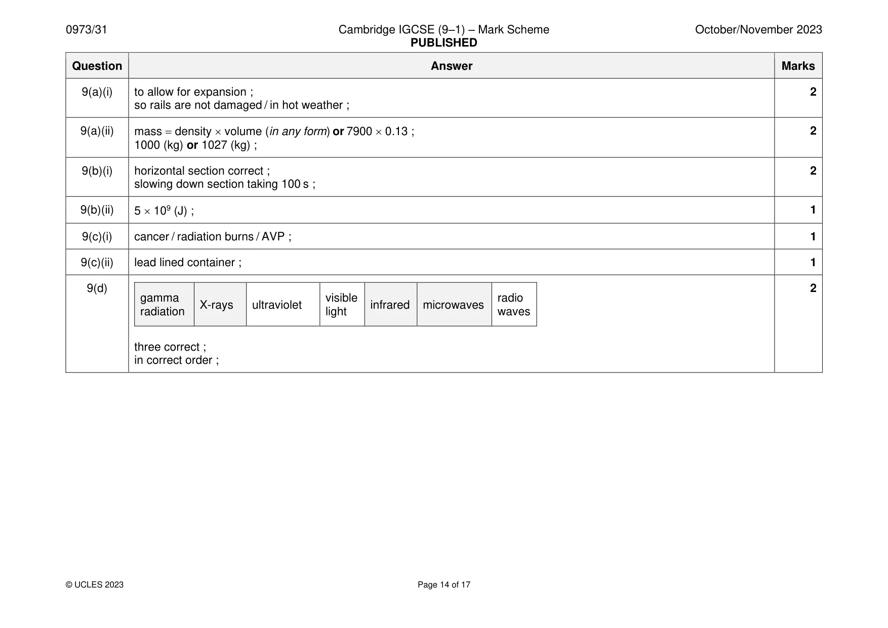 Mark scheme, page 14 of 17