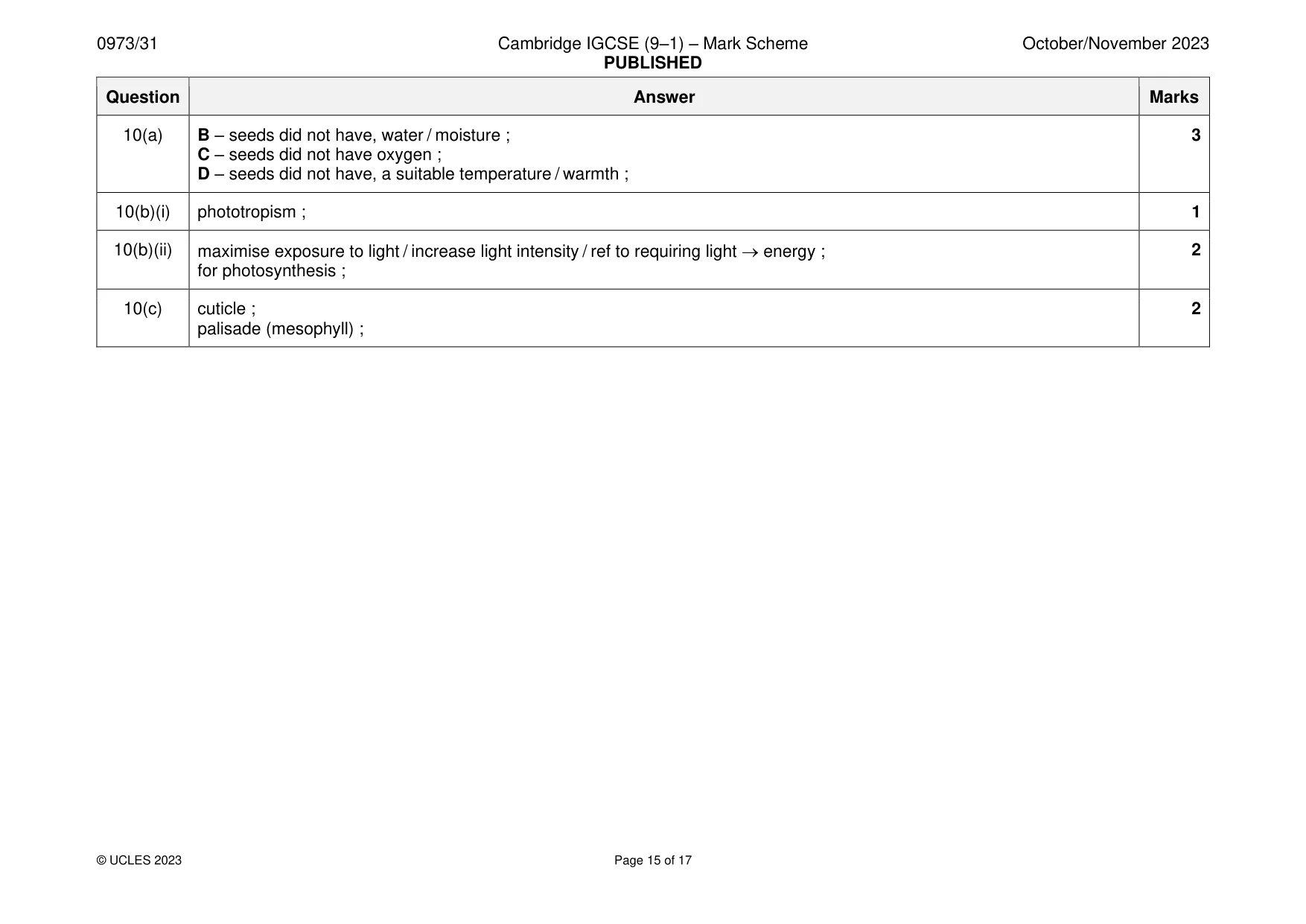 Mark scheme, page 15 of 17