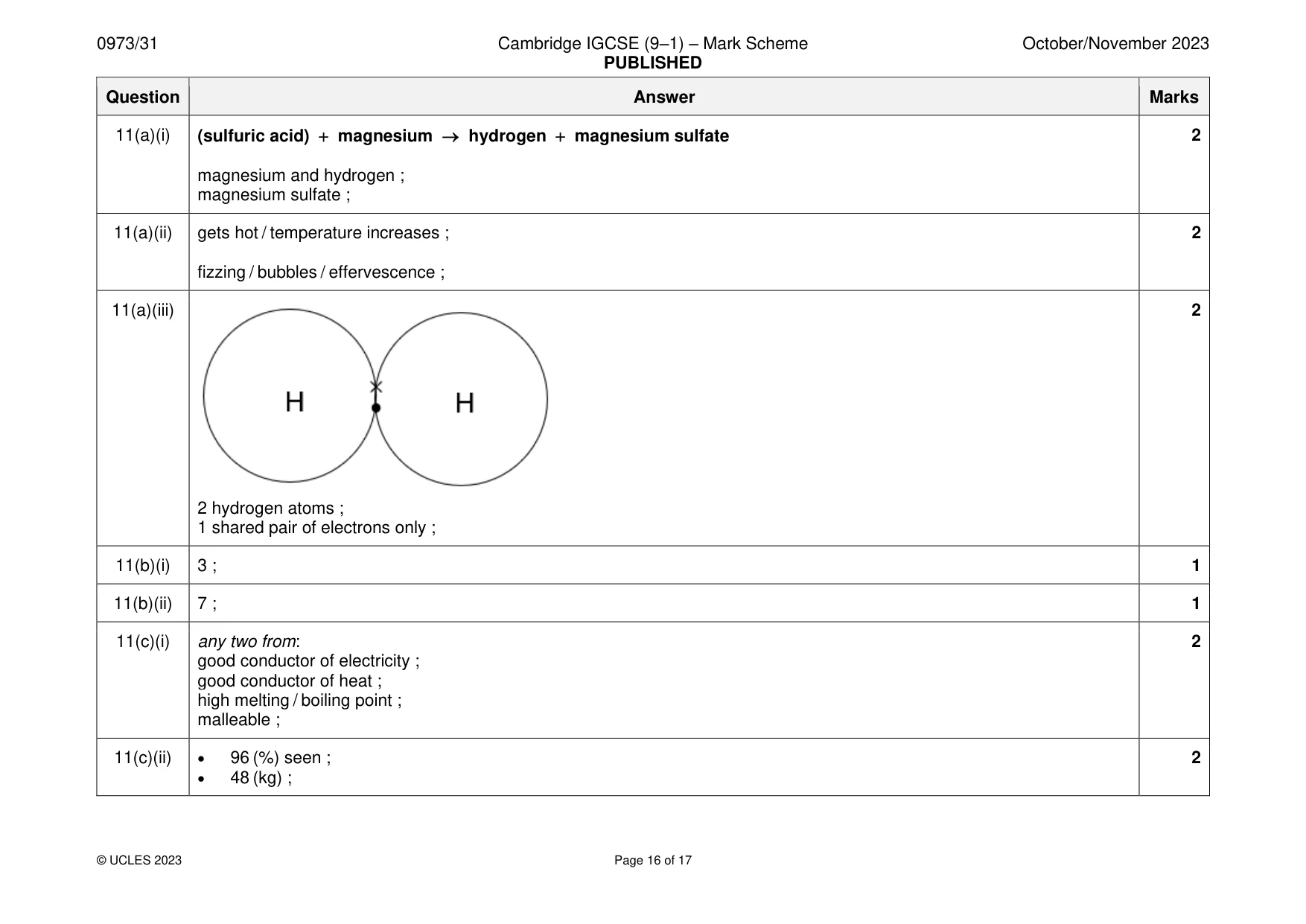 Mark scheme, page 16 of 17