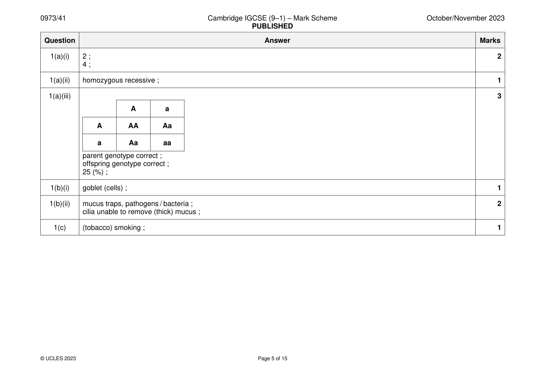 Mark scheme, page 5 of 15